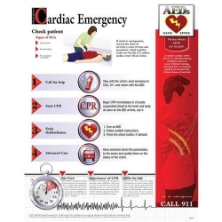 Медицинский плакат Острая сердечная недостаточность