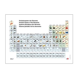 Периодическая система химических элементов с иллюстрациями