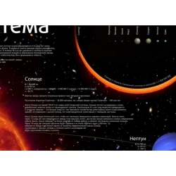 Постер Levenhuk Солнечная система
